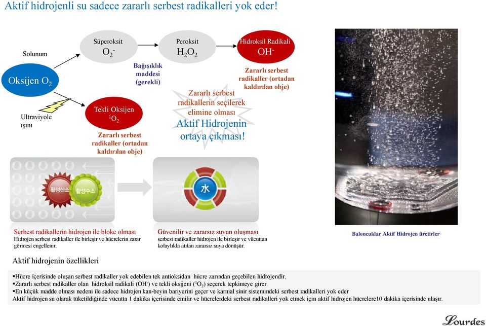 radikallerin seçilerek elimine olması Aktif Hidrojenin ortaya çıkması!