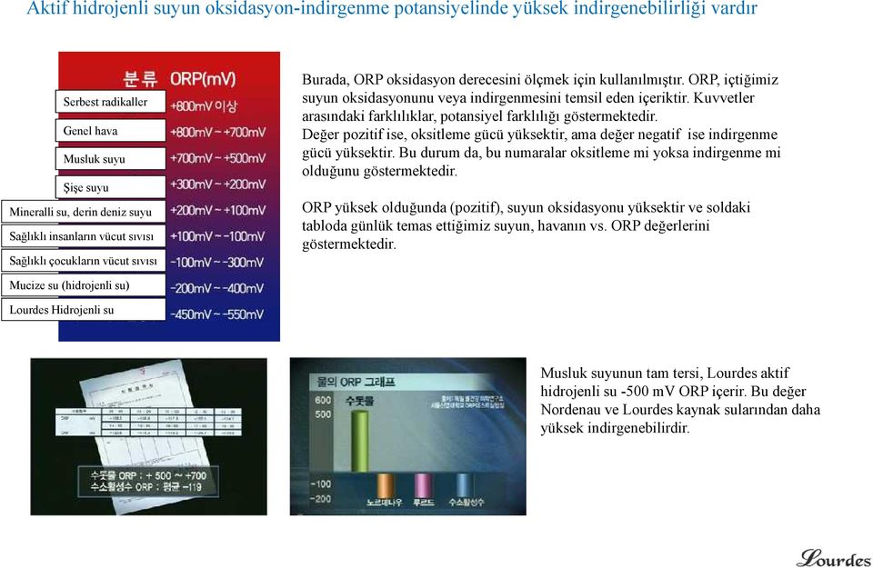 Kuvvetler arasındaki farklılıklar, potansiyel farklılığı göstermektedir. Değer pozitif ise, oksitleme gücü yüksektir, ama değer negatif ise indirgenme gücü yüksektir.