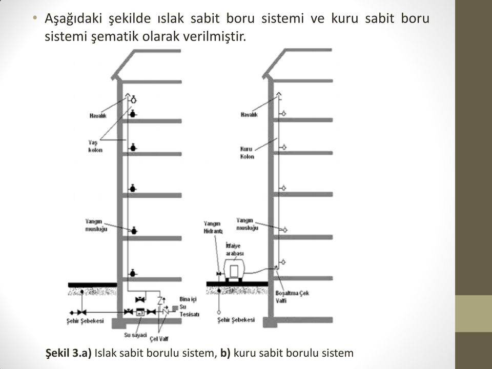 şematik olarak verilmiştir. Şekil 3.