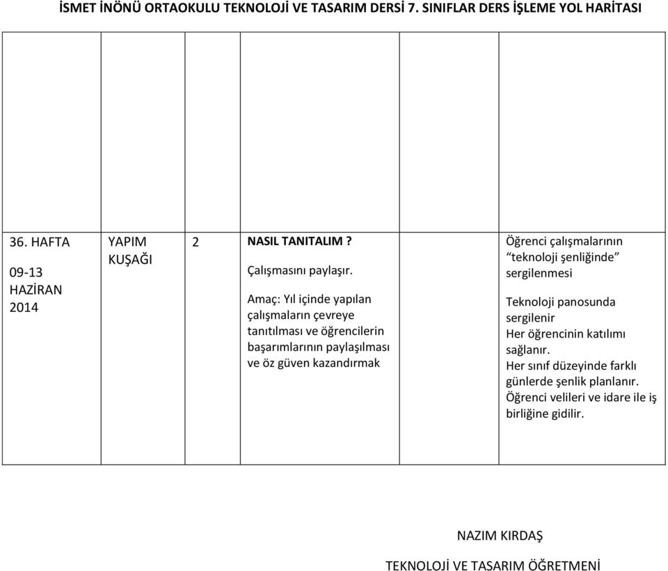 güven kazandırmak Öğrenci çalışmalarının teknoloji şenliğinde sergilenmesi Teknoloji panosunda sergilenir Her