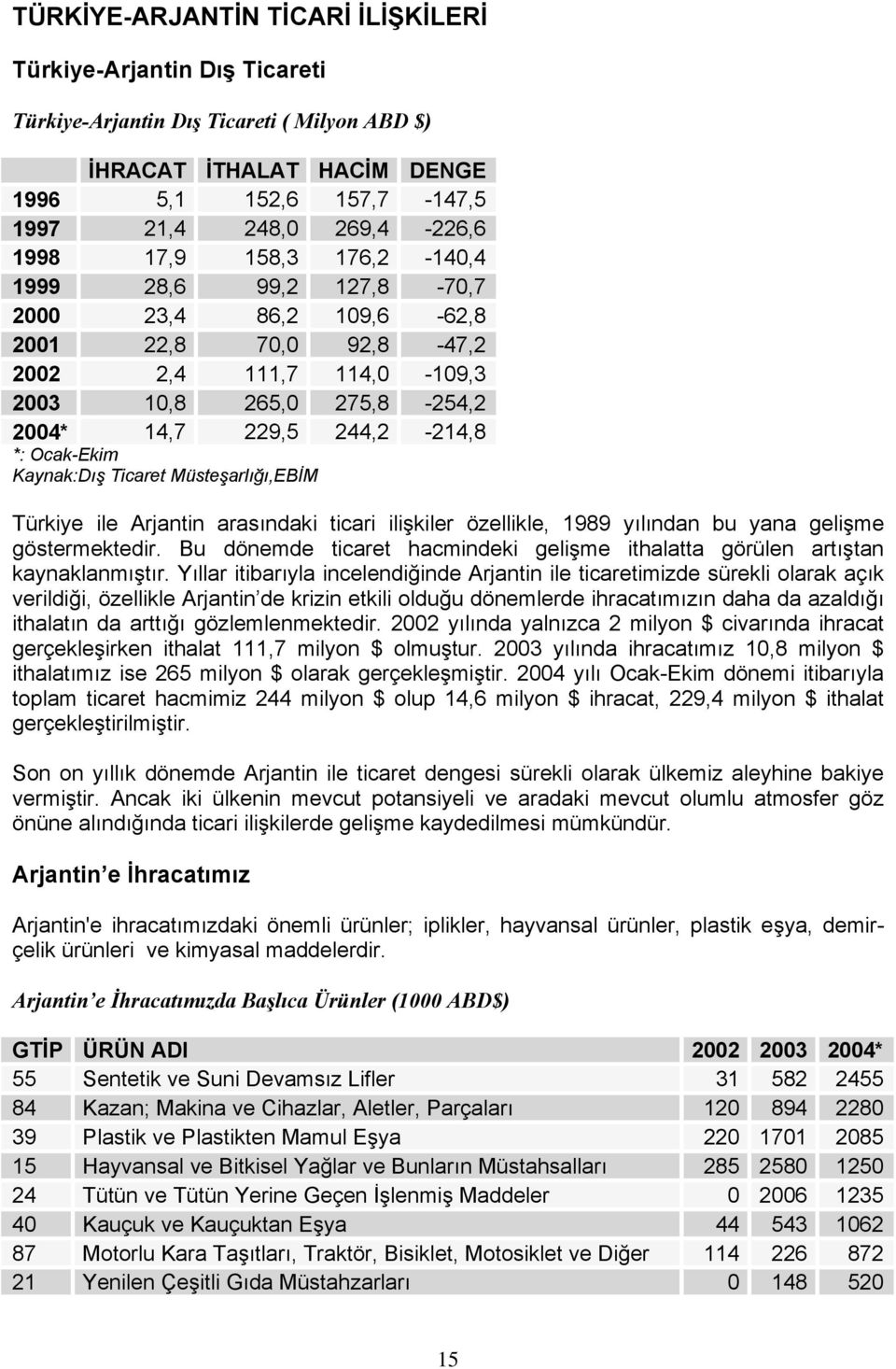 Kaynak:Dış Ticaret Müsteşarlığı,EBİM Türkiye ile Arjantin arasındaki ticari ilişkiler özellikle, 1989 yılından bu yana gelişme göstermektedir.