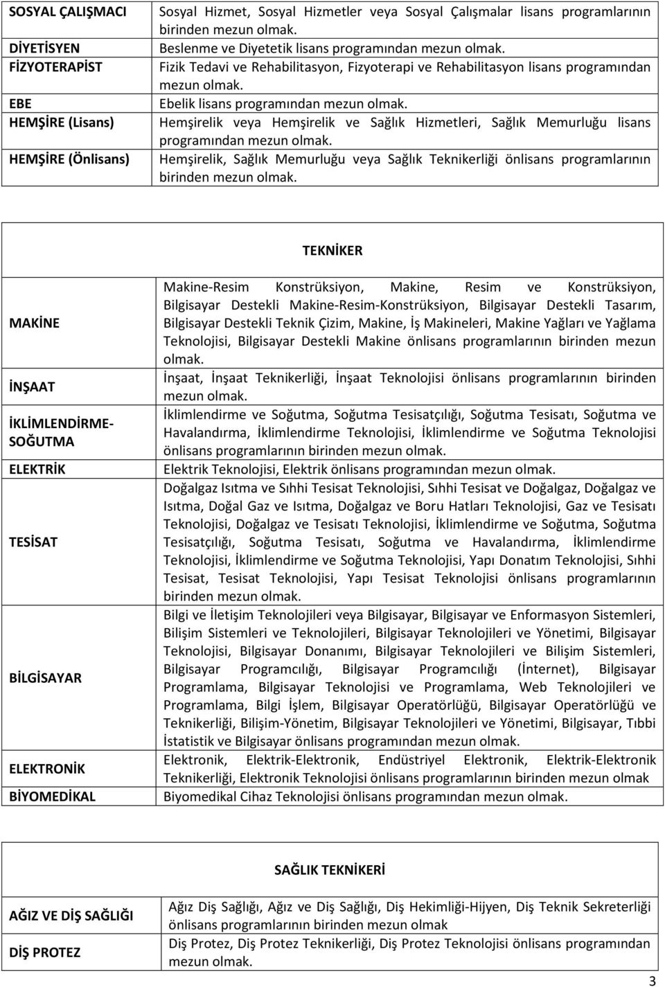 programından Hemşirelik, Sağlık Memurluğu veya Sağlık Teknikerliği önlisans programlarının birinden TEKNİKER MAKİNE İNŞAAT İKLİMLENDİRME- SOĞUTMA ELEKTRİK TESİSAT BİLGİSAYAR ELEKTRONİK BİYOMEDİKAL