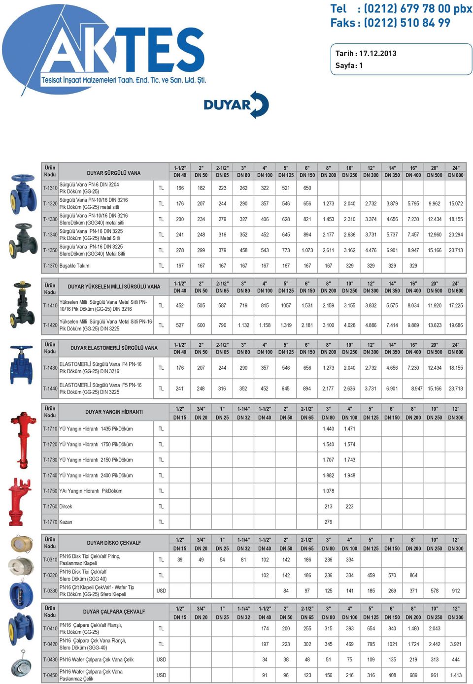 206 272 363 505 661 1.061 1.353 2.418 5.124 Pik Döküm (GG-25) duyar sürgülü vana,yükselen milli sürgülü vana,duyar yangın hidrantı,duyar disko çekvalf,duyar çalpara çekvalf, 7.