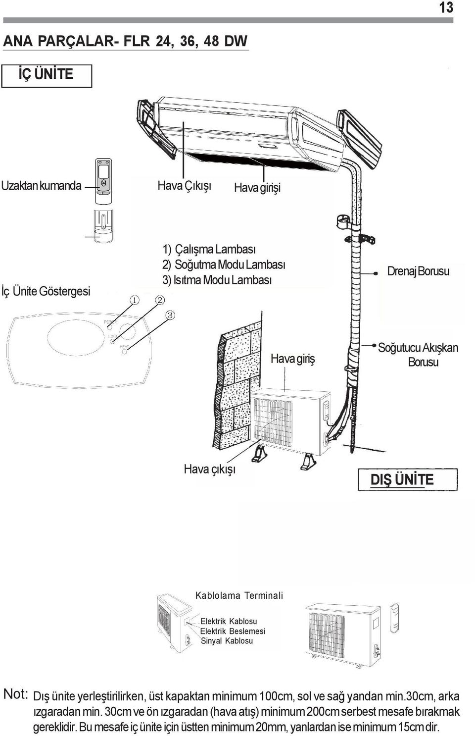 Elektrik Beslemesi Sinyal Kablosu Not: Dýþ ünite yerleþtirilirken, üst kapaktan minimum 100cm, sol ve sað yandan min.30cm, arka ýzgaradan min.