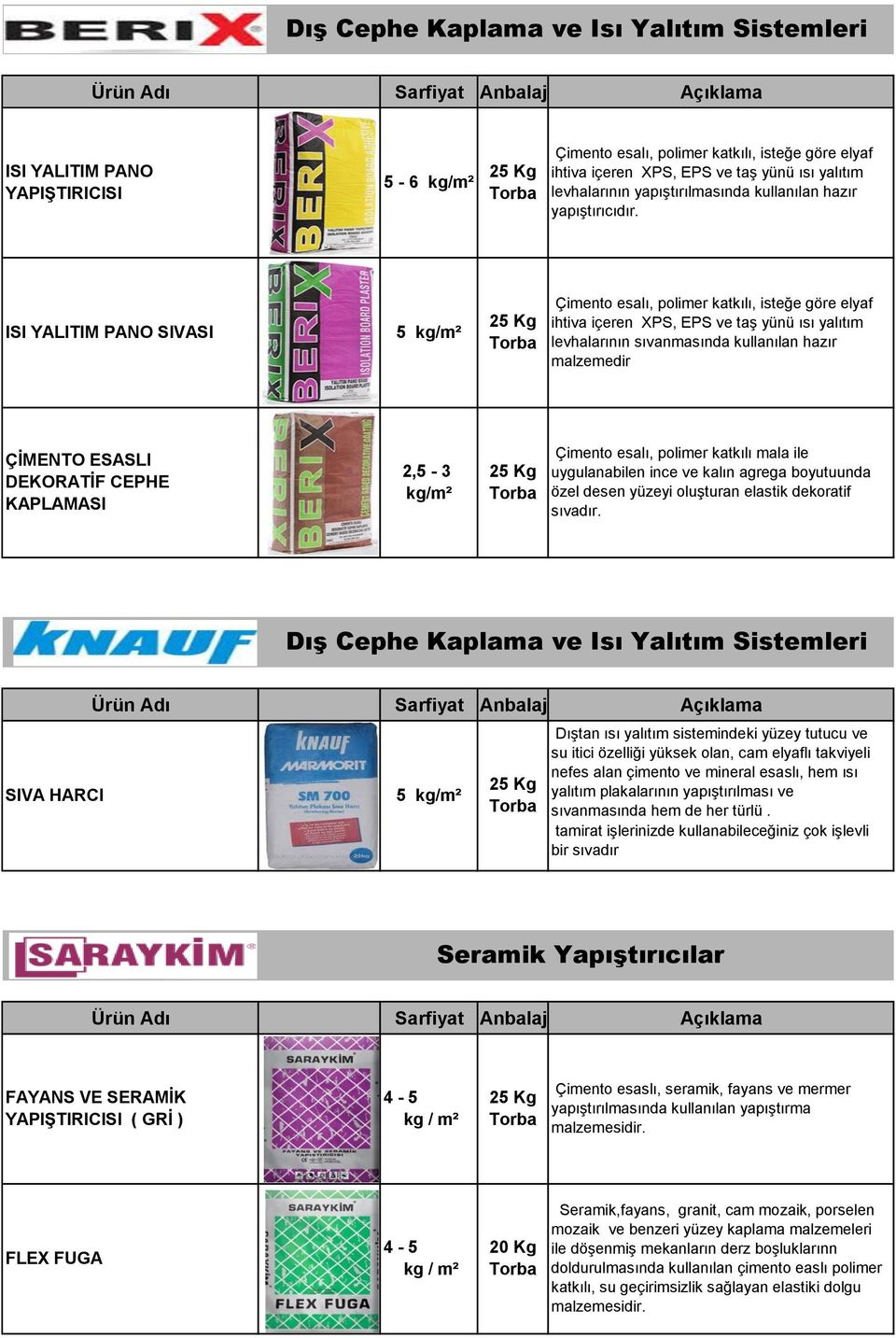 ISI YALITIM PANO SIVASI 5 Çimento esalı, polimer katkılı, isteğe göre elyaf ihtiva içeren XPS, EPS ve taş yünü ısı yalıtım levhalarının sıvanmasında kullanılan hazır malzemedir ÇİMENTO ESASLI