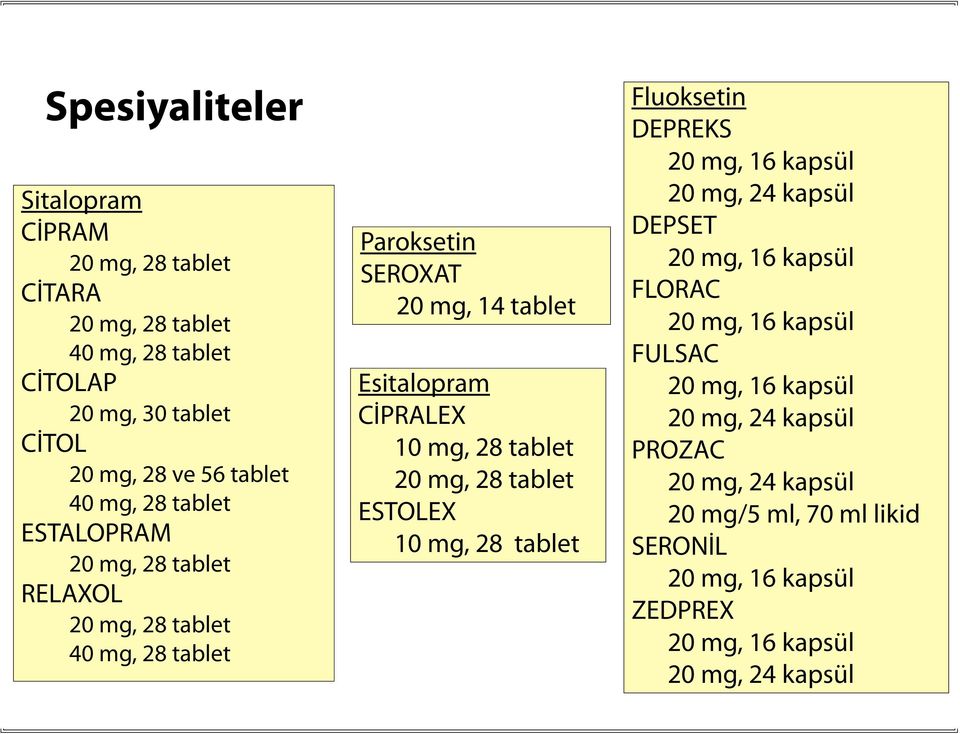 tablet 20 mg, 28 tablet ESTOLEX 10 mg, 28 tablet Fluoksetin DEPREKS 20 mg, 16 kapsül 20 mg, 24 kapsül DEPSET 20 mg, 16 kapsül FLORAC 20 mg, 16 kapsül