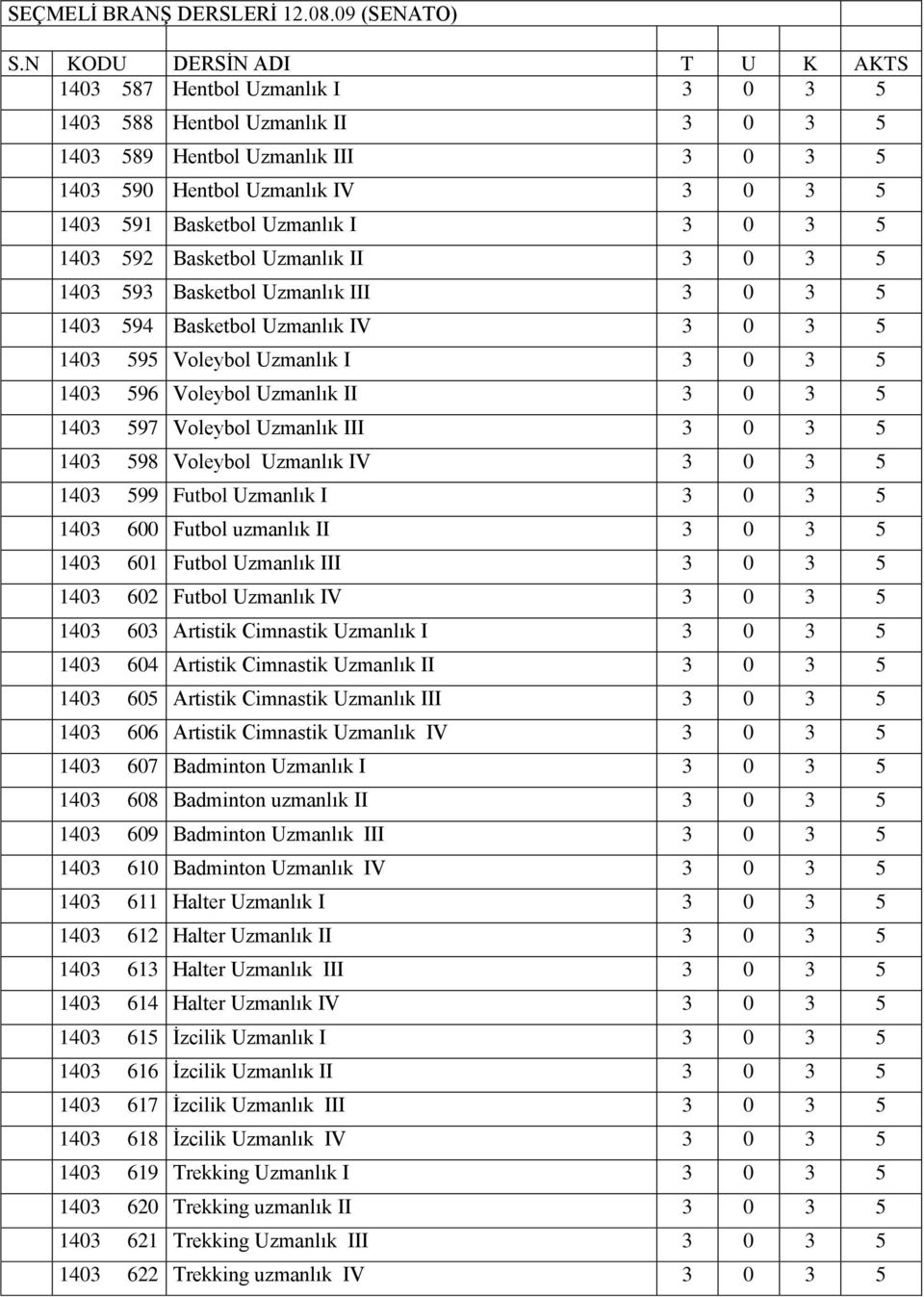 Basketbol Uzmanlık II 3 0 3 5 1403 593 Basketbol Uzmanlık III 3 0 3 5 1403 594 Basketbol Uzmanlık IV 3 0 3 5 1403 595 Voleybol Uzmanlık I 3 0 3 5 1403 596 Voleybol Uzmanlık II 3 0 3 5 1403 597