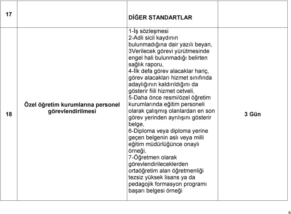 resmi/özel öğretim kurumlarında eğitim personeli olarak çalışmış olanlardan en son görev yerinden ayrılışını gösterir belge, 6-Diploma veya diploma yerine geçen belgenin aslı veya milli