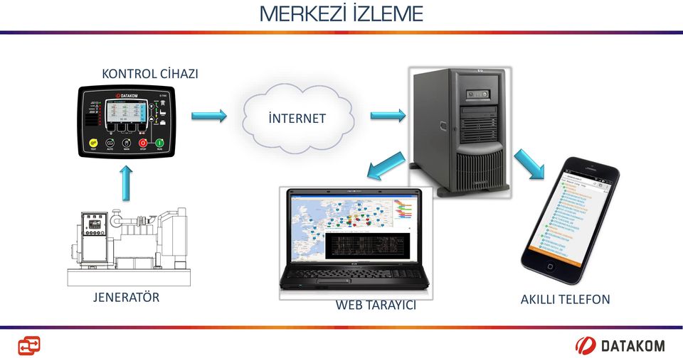 İNTERNET JENERATÖR