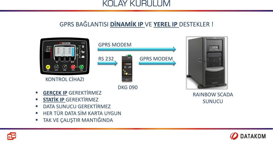 GEREKTİRMEZ STATİK IP GEREKTİRMEZ DATA SUNUCU GEREKTİRMEZ HER