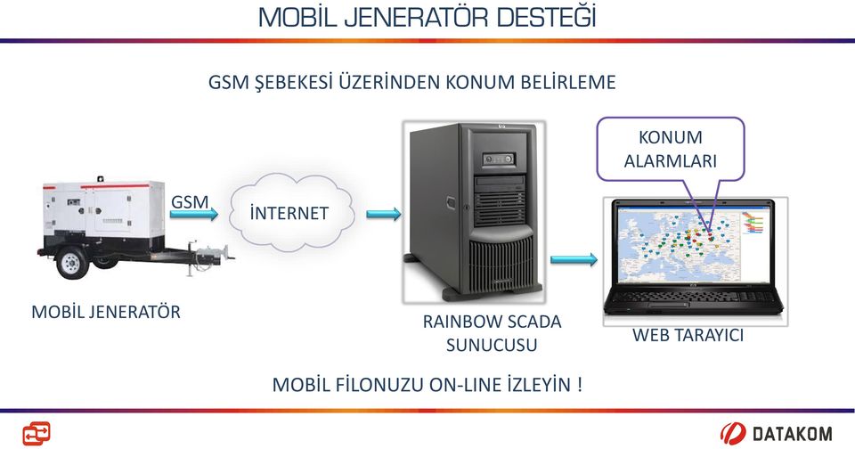 GSM İNTERNET MOBİL JENERATÖR RAINBOW SCADA