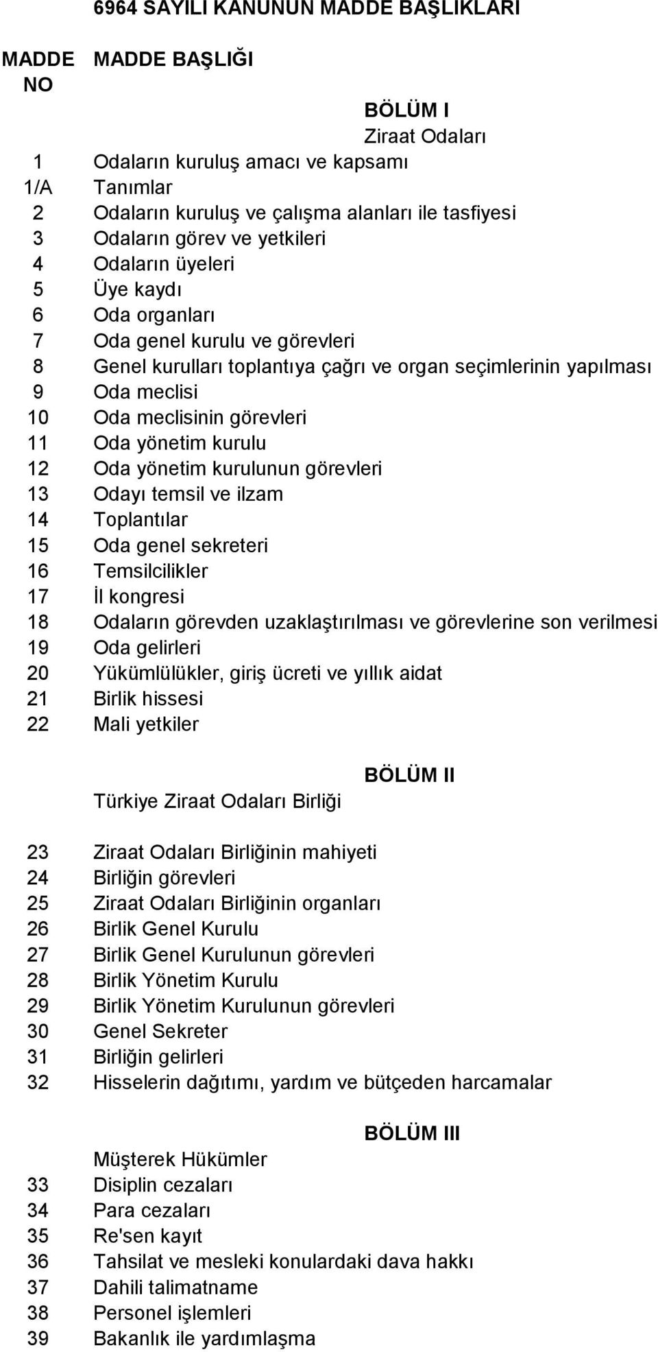 görevleri 11 Oda yönetim kurulu 12 Oda yönetim kurulunun görevleri 13 Odayı temsil ve ilzam 14 Toplantılar 15 Oda genel sekreteri 16 Temsilcilikler 17 İl kongresi 18 Odaların görevden