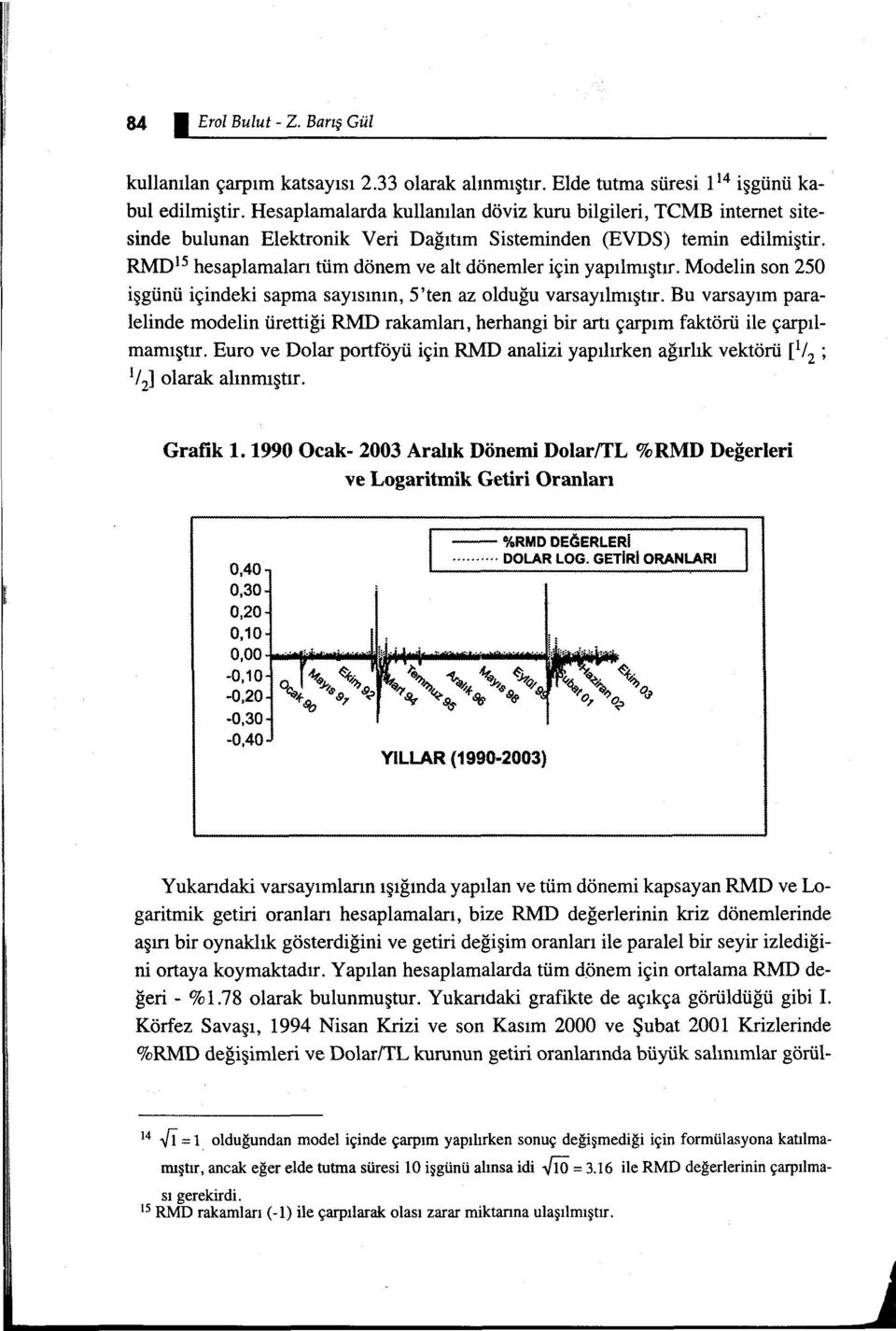 RMD 15 hesaplamaları tüm dönem ve alt dönemler için yapılmıştır. Modelin son 250 işgünü içindeki sapma sayısının, 5'ten az olduğu varsayılmıştır.