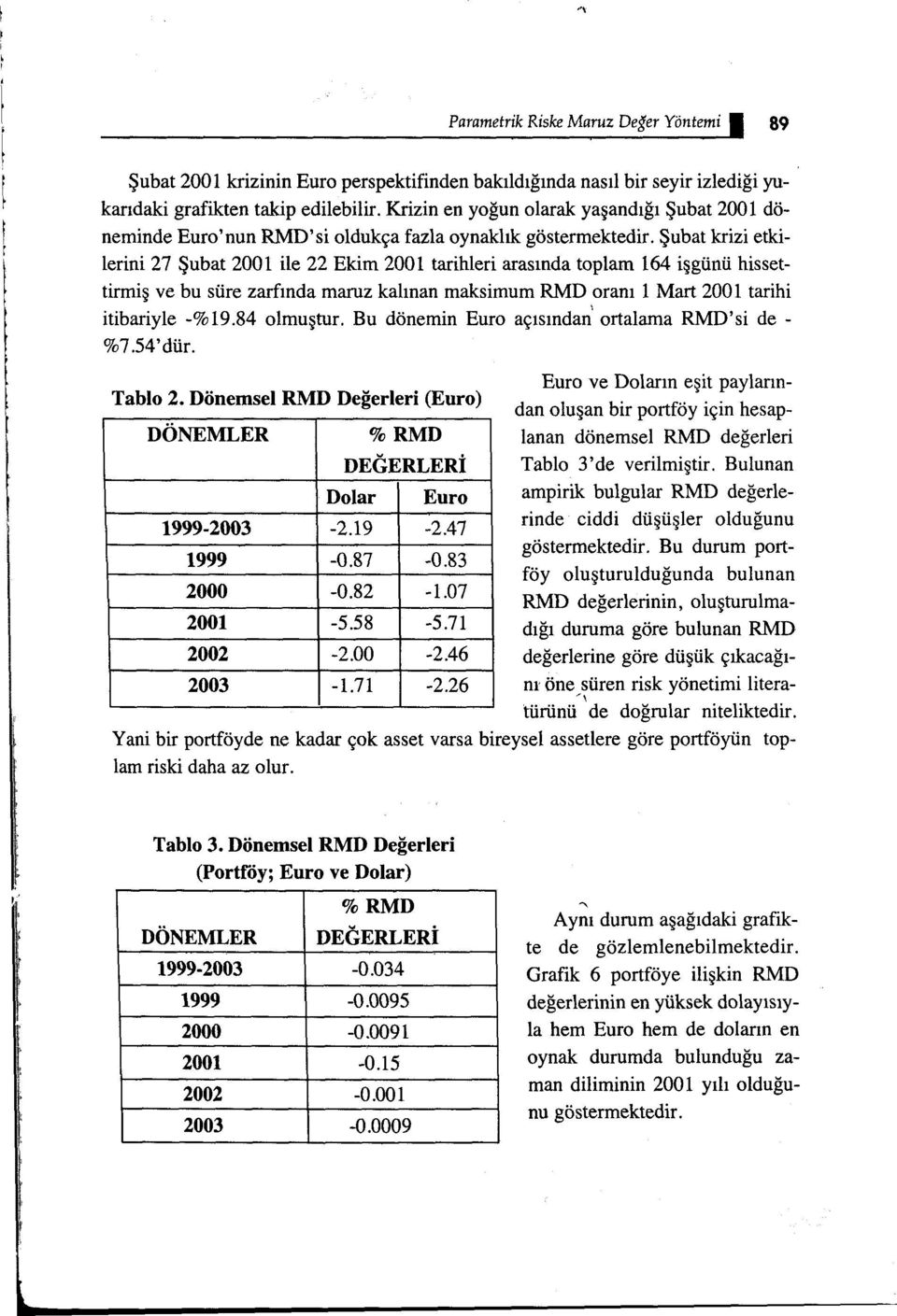 Şubat krizi etkilerini 27 Şubat 2001 ile 22 Ekim 2001 tarihleri arasında toplam 164 işgünü hissettirmiş ve bu süre zarfında maruz kalınan maksimum RMD oranı 1 Mart 2001 tarihi itibariyle -%19.