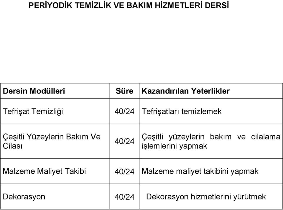 Cilası 40/24 Çeşitli yüzeylerin bakım ve cilalama işlemlerini yapmak Malzeme Maliyet