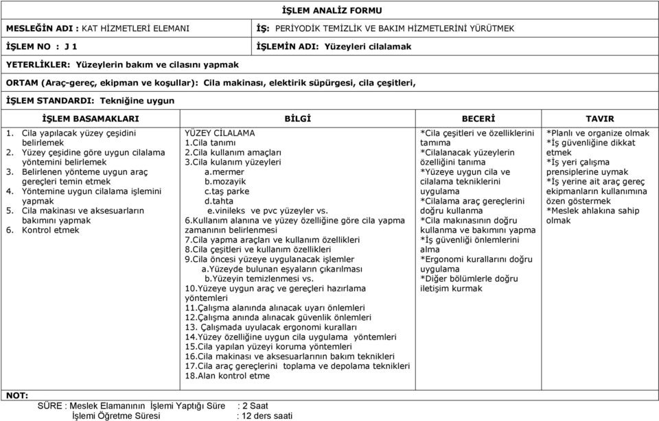 Cila yapılacak yüzey çeşidini 2. Yüzey çeşidine göre uygun cilalama yöntemini 3. Belirlenen yönteme uygun araç gereçleri temin etmek 4. Yöntemine uygun cilalama işlemini yapmak 5.