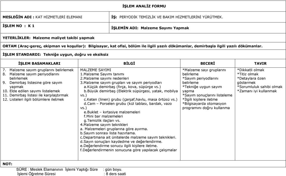 yazılı dökümanlar. İŞLEM STANDARDI: Tekniğe uygun, doğru ve eksiksiz İŞLEM BASAMAKLARI BİLGİ BECERİ TAVIR 7. Malzeme sayım gruplarını 8. Malzeme sayım periyodlarını 9.