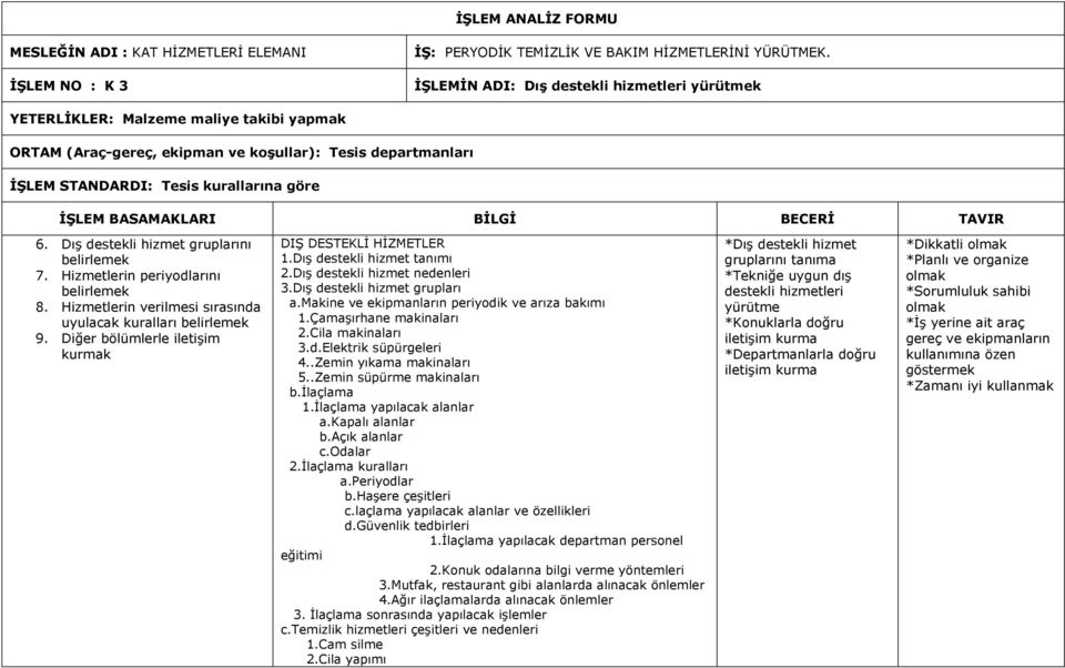 BASAMAKLARI BİLGİ BECERİ TAVIR 6. Dış destekli hizmet gruplarını 7. Hizmetlerin periyodlarını 8. Hizmetlerin verilmesi sırasında uyulacak kuralları 9.