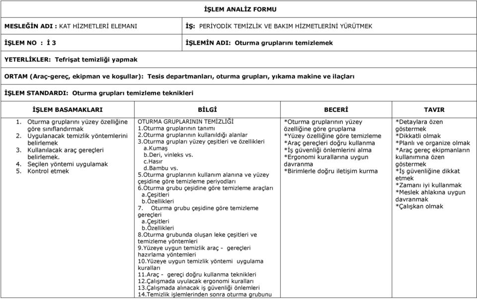 TAVIR 1. Oturma gruplarını yüzey özelliğine göre sınıflandırmak 2. Uygulanacak temizlik yöntemlerini 3. Kullanılacak araç gereçleri. 4. Seçilen yöntemi uygulamak 5.