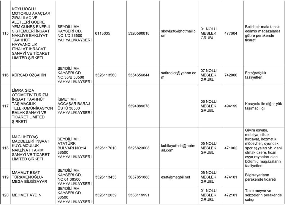 co m 742000 Fotoğrafçılık faaliyetleri 117 LİMRA GIDA OTOMOTİV TURİZM İNŞAAT TAAHHÜT TAŞIMACILIK TELEKOMÜNİKASYON EMLAK SANAYİ VE İSMET MH.