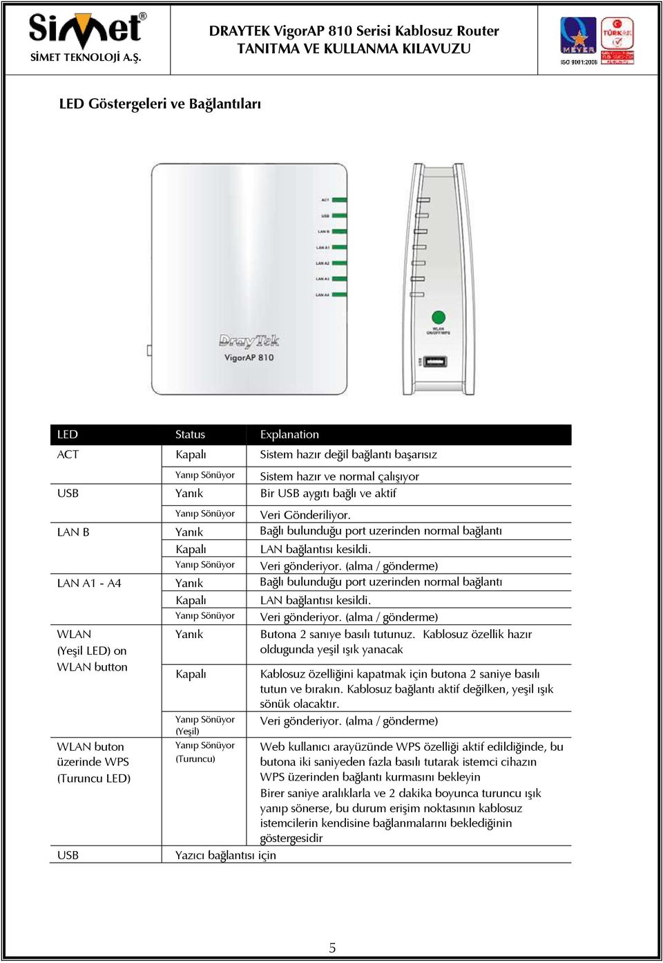 (alma / gönderme) LAN A1 - A4 Yanık Bağlı bulunduğu port uzerinden normal bağlantı WLAN (Yeşil LED) on WLAN button WLAN buton üzerinde WPS (Turuncu LED) USB Kapalı Yanıp Sönüyor Yanık Kapalı Yanıp