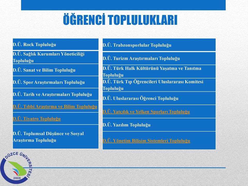 Ü. Türk Halk Kültürünü Yaşatma ve Tanıtma Topluluğu D.Ü. Türk Tıp Öğrencileri Uluslararası Komitesi Topluluğu D.Ü. Uluslararası Öğrenci Topluluğu D.Ü. Yatçılık ve Yelken Sporları Topluluğu D.