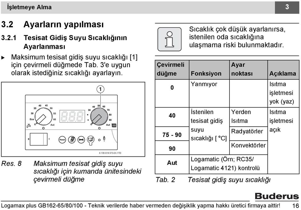 2 Sıcaklık çok düşük ayarlanırsa, istenilen oda sıcaklığına ulaşmama riski bulunmaktadır.