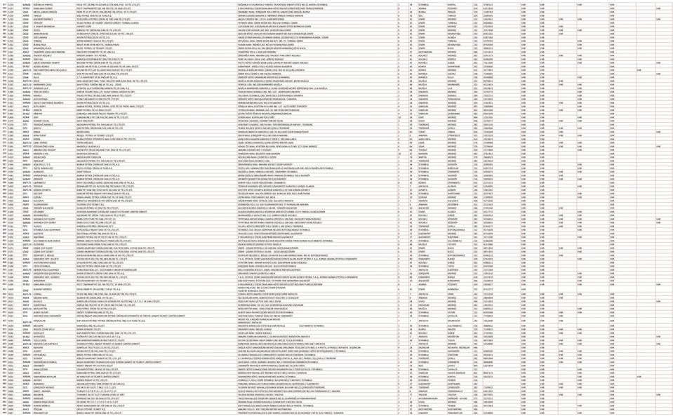 ŞTİ. E-90 KARAYOLU ÜZERİ DAMLAMA KÖYÜ MEVKİİ GÜNEY BÖLÜMÜ TARSUS/MERSİN 8 1 ADANA POZANTI 324 6212316 VAR VAR VAR VAR 339 5228 İZM1 METAL SANAYİ-İNEGÖL EKİM PT.VE PT.ÜR.HY.TAR.ÜR.İNŞ.TAŞ.OTO.S. VE T.