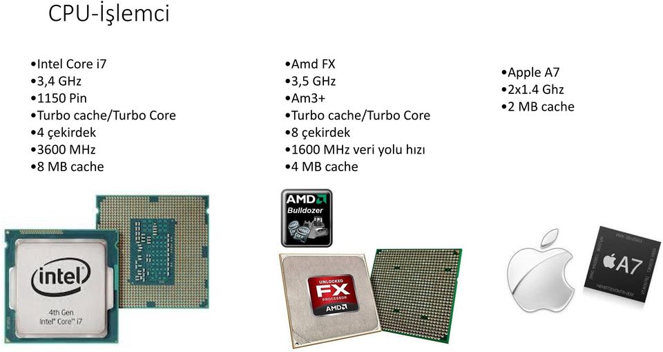 FX 3,5 GHz Am3+ Turbo cache/turbo Core 8 çekirdek