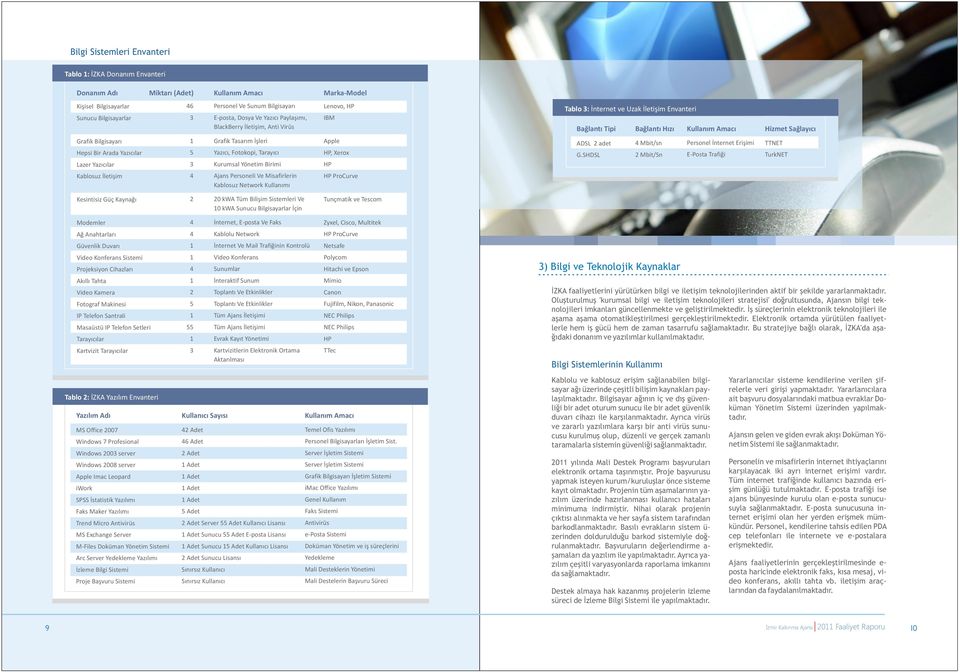 Tarayıcı Kurumsal Yönetim Birimi Ajans Personeli Ve Misafirlerin Kablosuz Network Kullanımı Lenovo, HP IBM Apple HP, Xerox HP HP ProCurve Tablo 3: İnternet ve Uzak İletişim Envanteri Bağlantı Tipi