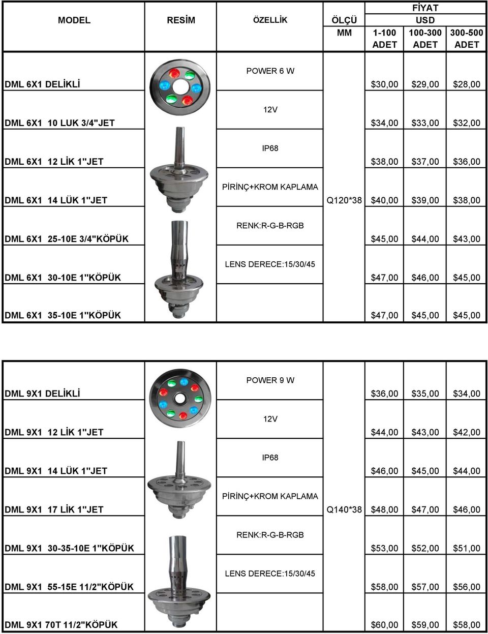 6X1 35-10E 1''KÖPÜK $47,00 $45,00 $45,00 DML 9X1 DELİKLİ POWER 9 W $36,00 $35,00 $34,00 DML 9X1 12 LİK 1''JET $44,00 $43,00 $42,00 DML 9X1 14 LÜK 1''JET $46,00 $45,00 $44,00 DML