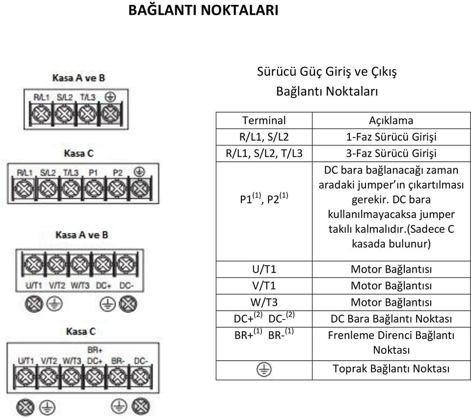 DC bara kullanılmayacaksa jumper takılı kalmalıdır.