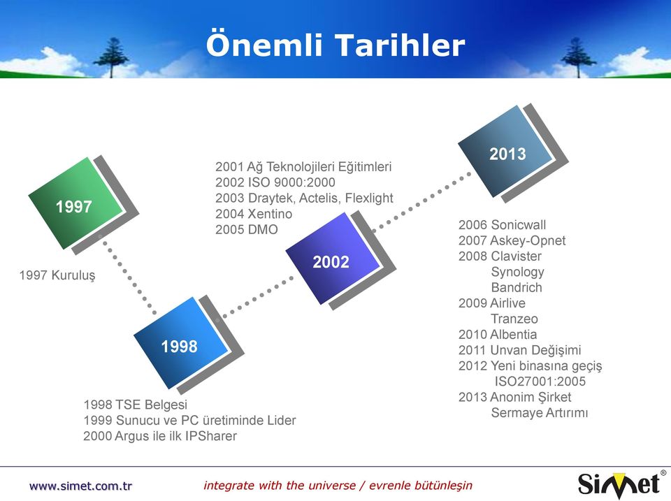 Xentino 2005 DMO 2002 2013 2006 Sonicwall 2007 Askey-Opnet 2008 Clavister Synology Bandrich 2009 Airlive