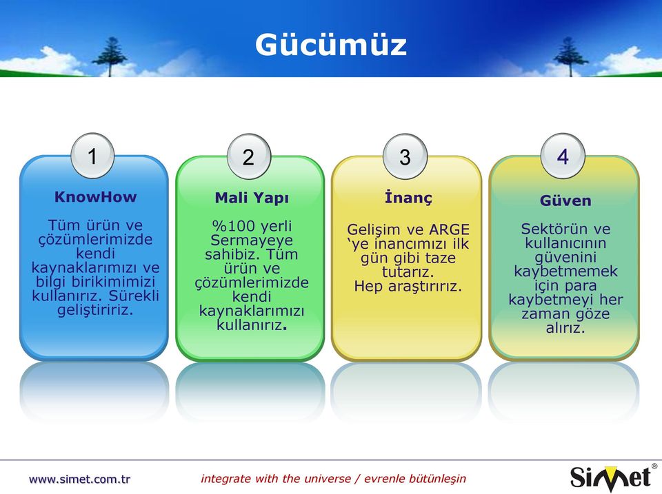 Tüm ürün ve çözümlerimizde kendi kaynaklarımızı kullanırız.