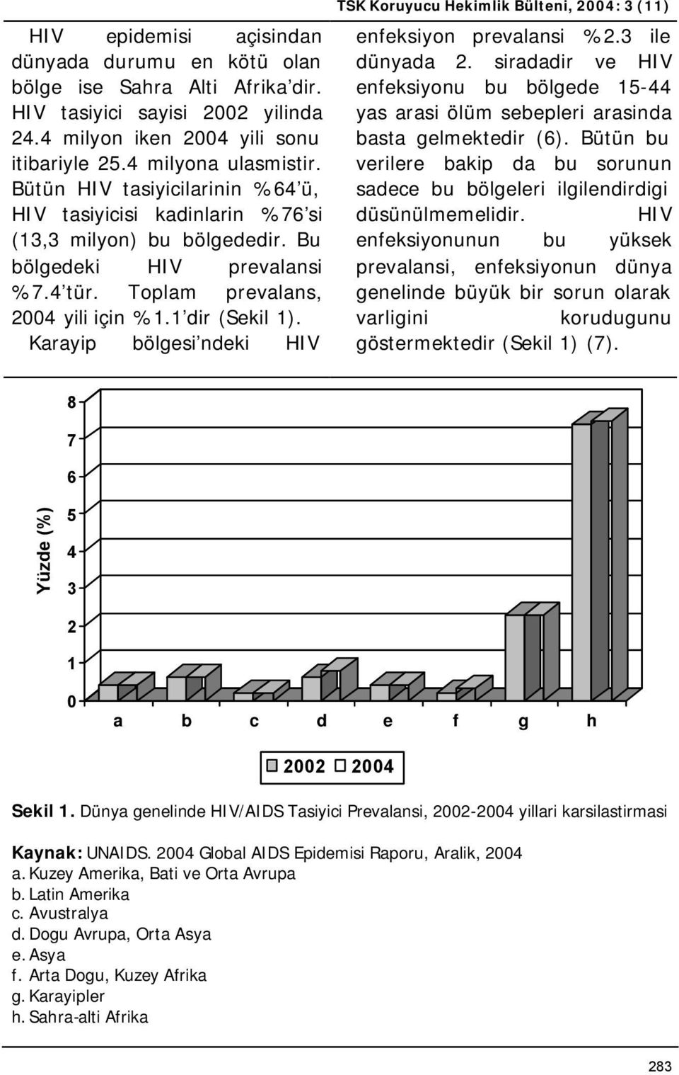 Karayip bölgesi ndeki HIV TSK Koruyucu Hekimlik Bülteni, 2004: 3 (11) enfeksiyon prevalansi %2.3 ile dünyada 2.