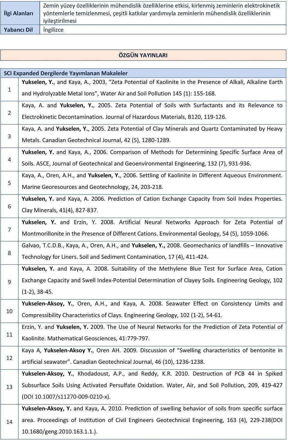 , 00, Zeta Potential of Kaolinite in the Presence of Alkali, Alkaline Earth and Hydrolyzable Metal Ions, Water Air and Soil Pollution 45 (): 55-68. Kaya, A. and Yukselen, Y., 005.