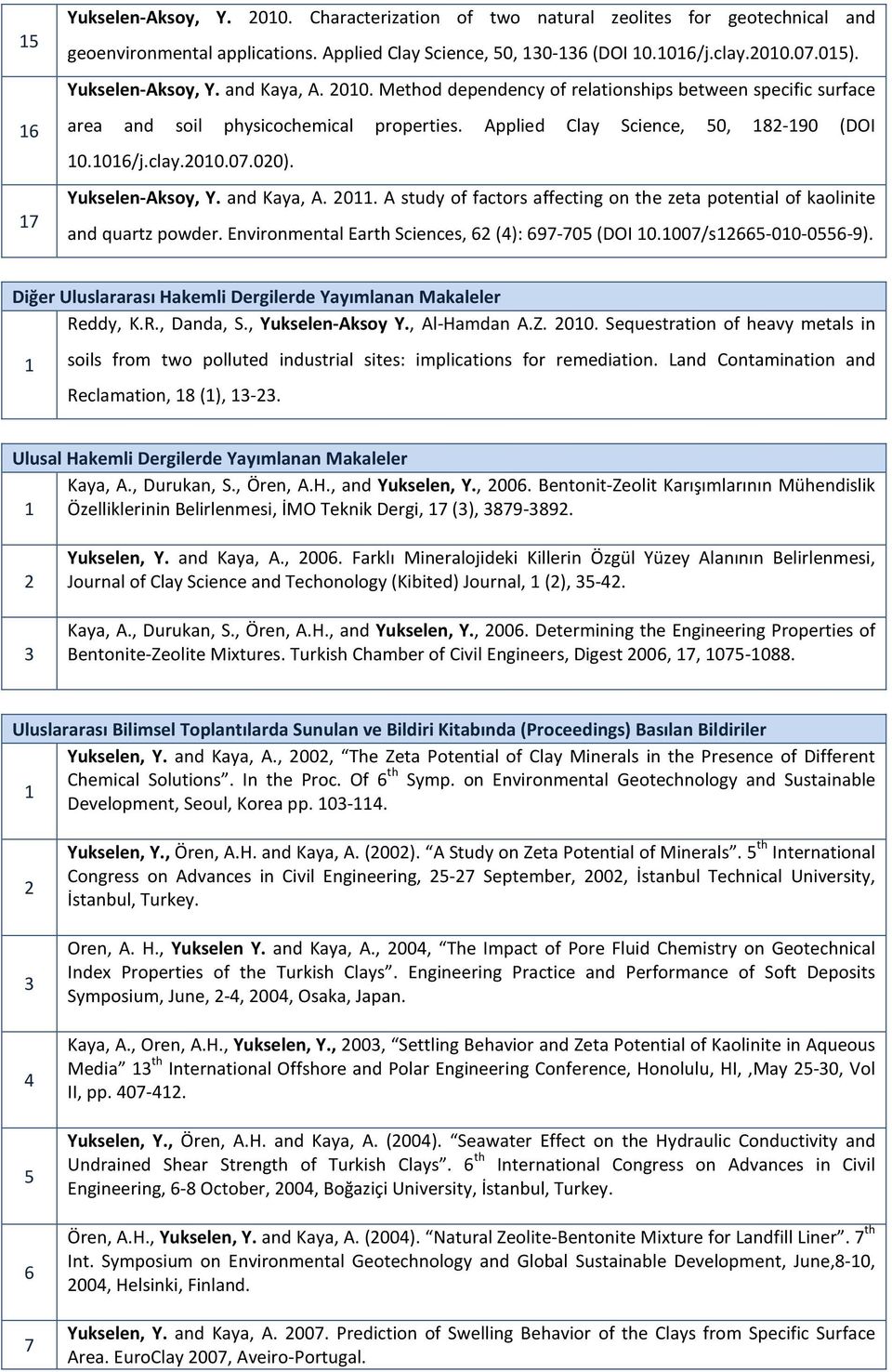 06/j.clay.00.07.00). Yukselen-Aksoy, Y. and Kaya, A. 0. A study of factors affecting on the zeta potential of kaolinite and quartz powder. Environmental Earth Sciences, 6 (4): 697-705 (DOI 0.