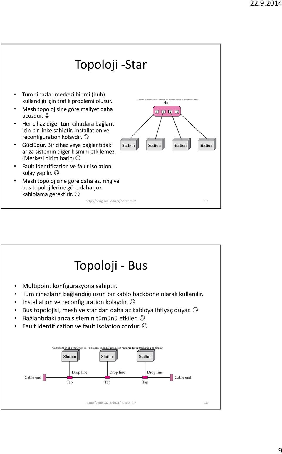 Mesh topolojisine göre daha az, ring ve bus topolojilerine göre daha çok kablolama gerektirir. 17 Topoloji Bus Multipoint konfigürasyona sahiptir.