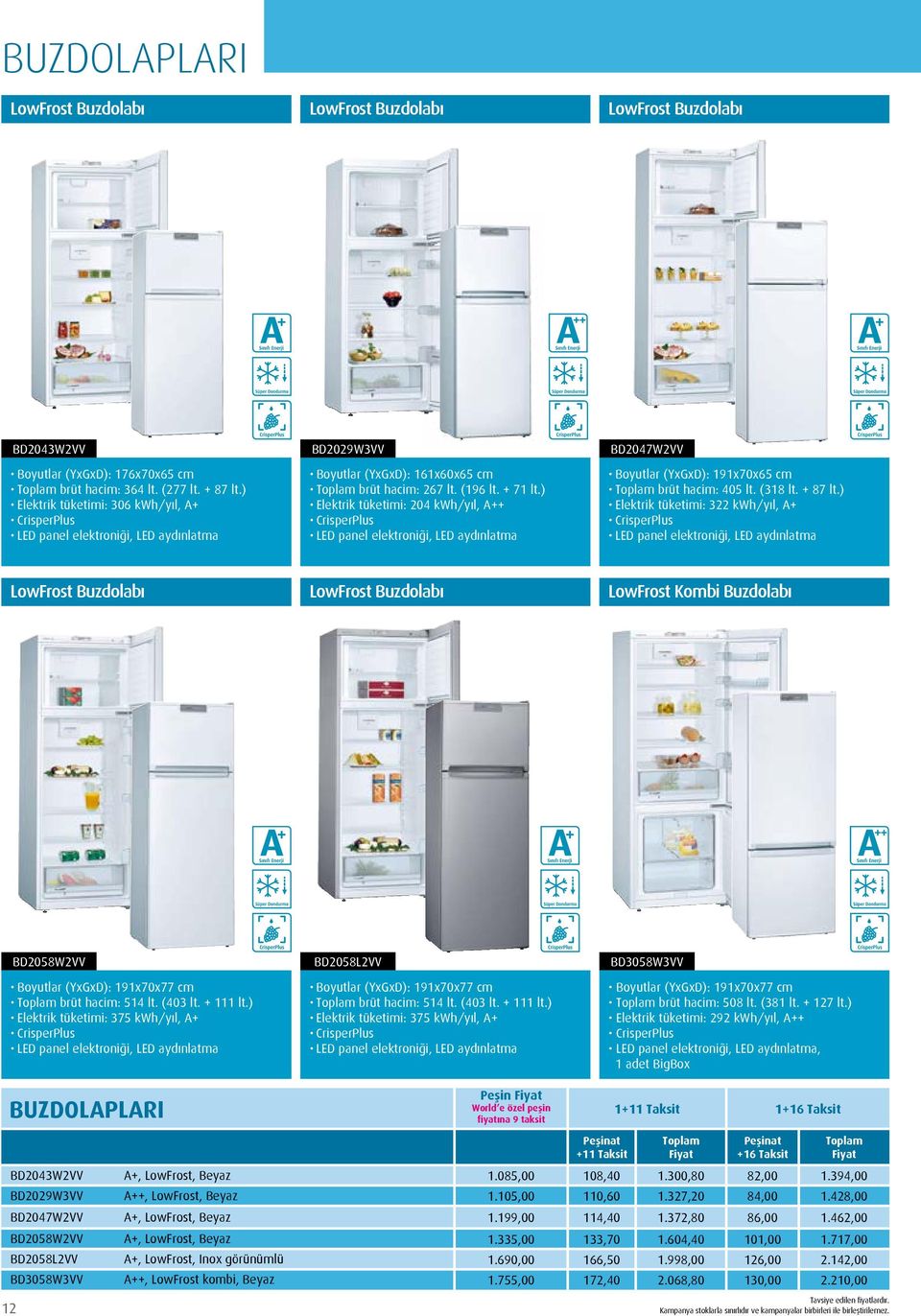 ) Elektrik tüketimi: 204 kwh/yıl, A++ CrisperPlus LED panel elektroniği, LED aydınlatma BD2047W2VV Boyutlar (YxGxD): 191x70x65 cm brüt hacim: 405 lt. (318 lt. + 87 lt.