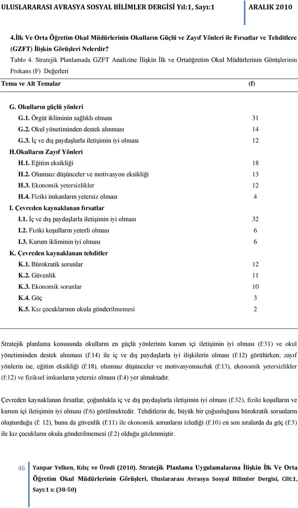 Örgüt ikliminin sağlıklı olması 31 G.2. Okul yönetiminden destek alınması 14 G.3. İç ve dış paydaşlarla iletişimin iyi olması 12 H.Okulların Zayıf Yönleri H.1. Eğitim eksikliği 18 H.2. Olumsuz düşünceler ve motivasyon eksikliği 13 H.