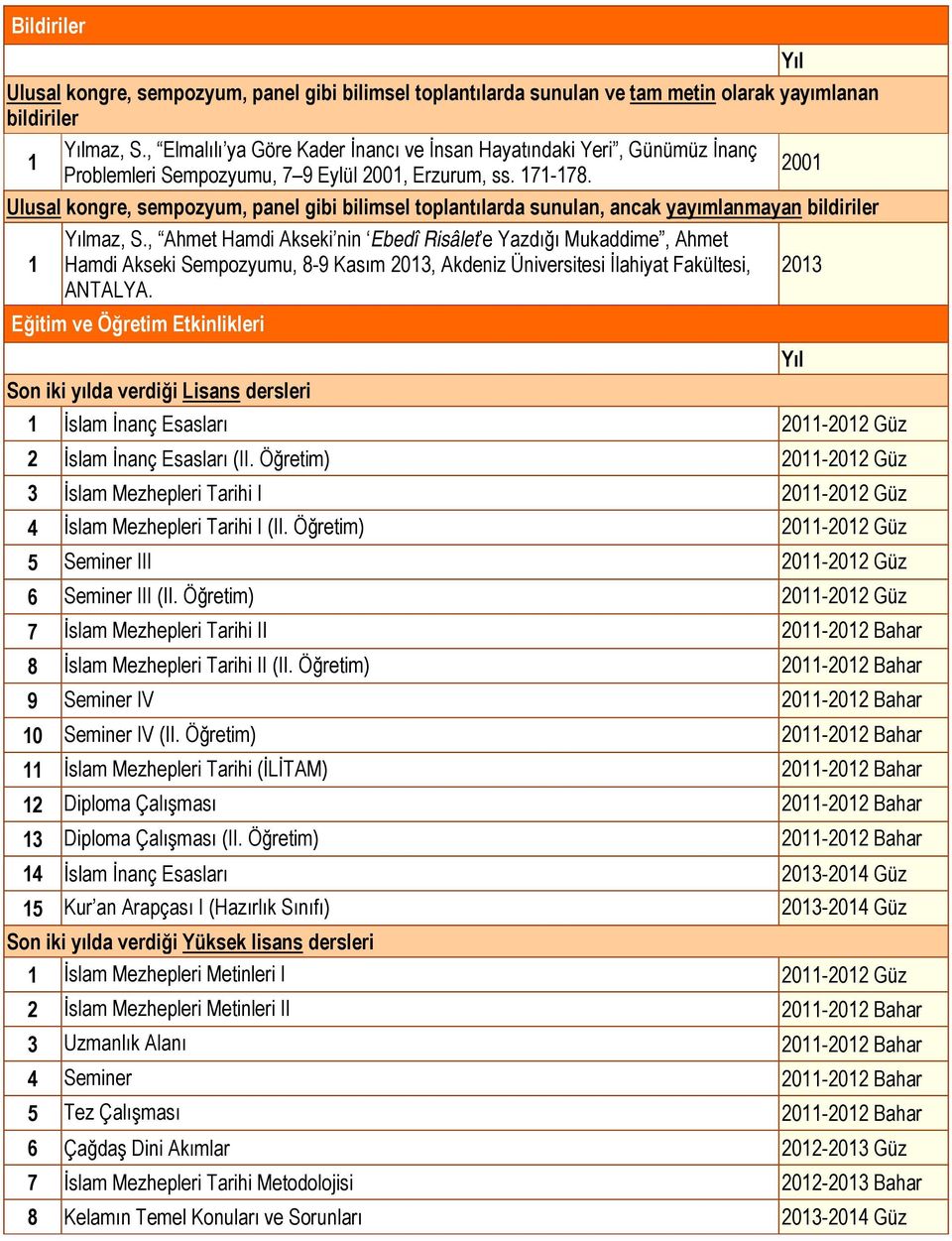 00 Ulusal kongre, sempozyum, panel gibi bilimsel toplantılarda sunulan, ancak yayımlanmayan bildiriler maz, S.