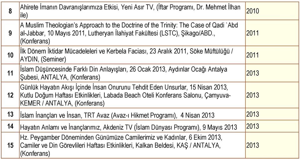 , (Konferans) İlk Dönem İktidar Mücadeleleri ve Kerbela Faciası, 3 Aralık 0, Söke Müftülüğü / AYDIN, (Seminer) İslam Düşüncesinde Farklı Din Anlayışları, 6 Ocak 03, Aydınlar Ocağı Antalya Şubesi,