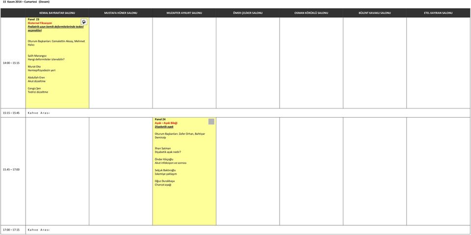 Murat Oto Hemiepifizyodezin yeri Abdullah Eren Akut düzeltme Cengiz Şen Tedrici düzeltme 15:15 15:45 K a h v e A r a s ı Panel 24 Ayak Ayak Bileği