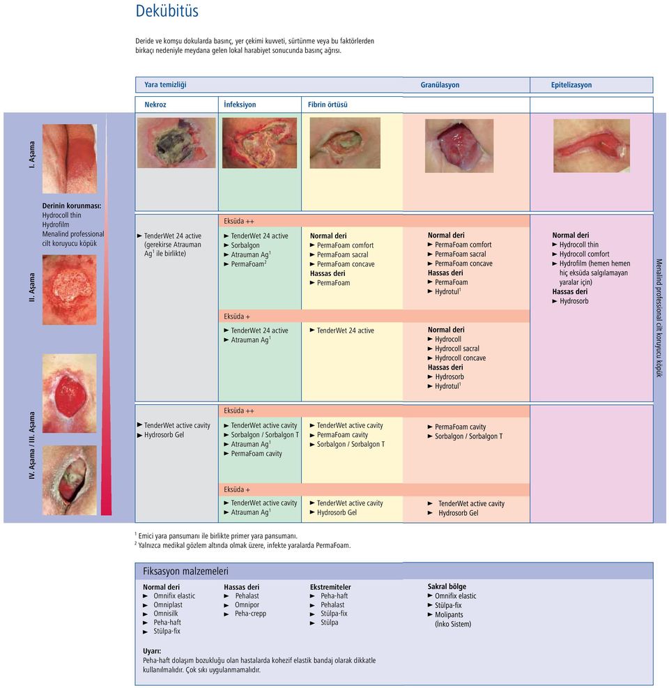 Aşama Derinin korunması: Hydrofilm Menalind professional cilt koruyucu köpük Ag 1 ile birlikte) 2 comfort sacral concave IV. Aşama / III.