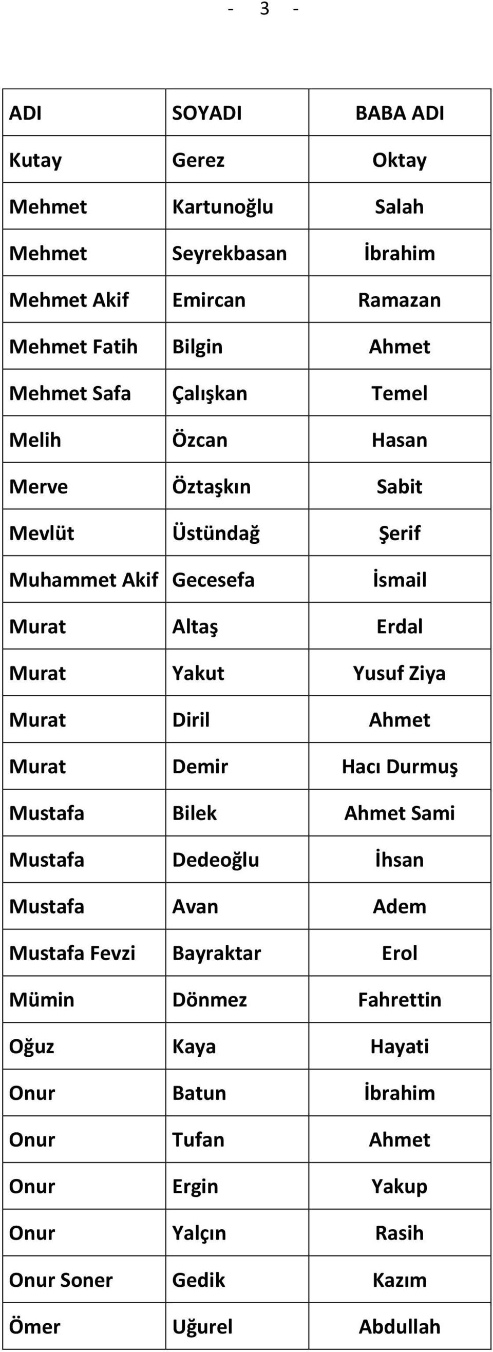 Ziya Murat Diril Ahmet Murat Demir Hacı Durmuş Mustafa Bilek Ahmet Sami Mustafa Dedeoğlu İhsan Mustafa Avan Adem Mustafa Fevzi Bayraktar Erol