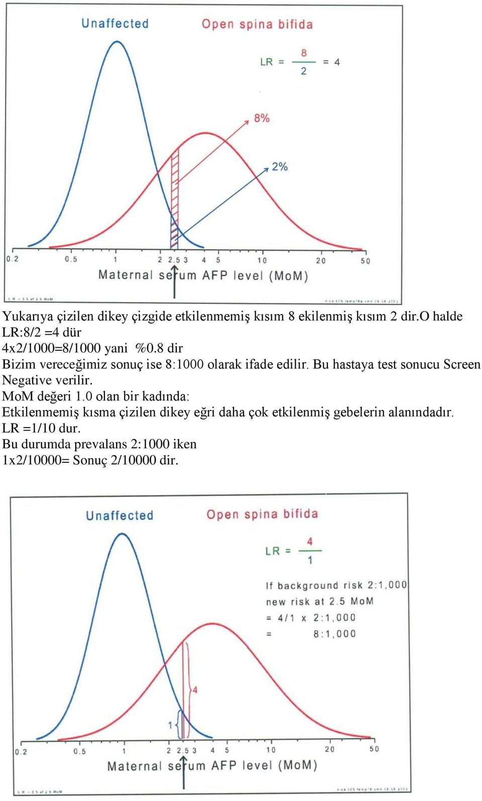 8 dir Bizim vereceğimiz sonuç ise 8:1000 olarak ifade edilir.