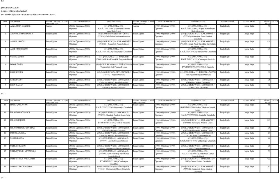 Eğitimi (5900)- / (5900)- İsteğe Bağlı İsteğe Bağlı 92 3 AHMET ERGÜN Beden Eğitimi (5900)- / (5900)- 4 AYŞE NUR DOĞAN Beden Eğitimi (5900)- / (5900)- (754588) - Karaköprü Anadolu Beden Eğitimi