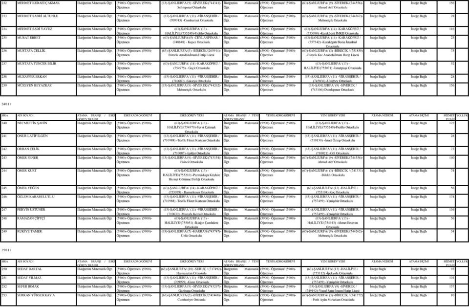 MEHMET SADİ YAVUZ Matematik (5900)- / (5900)- 235 MURAT EBRET Matematik (5900)- / (5900)- 236 MUSTAFA ÇELLİK Matematik (5900)- / (5900)- HALİLİYE/(755249)-Profılo (748848) - Kepez (63)-ŞANLIURFA/(3)