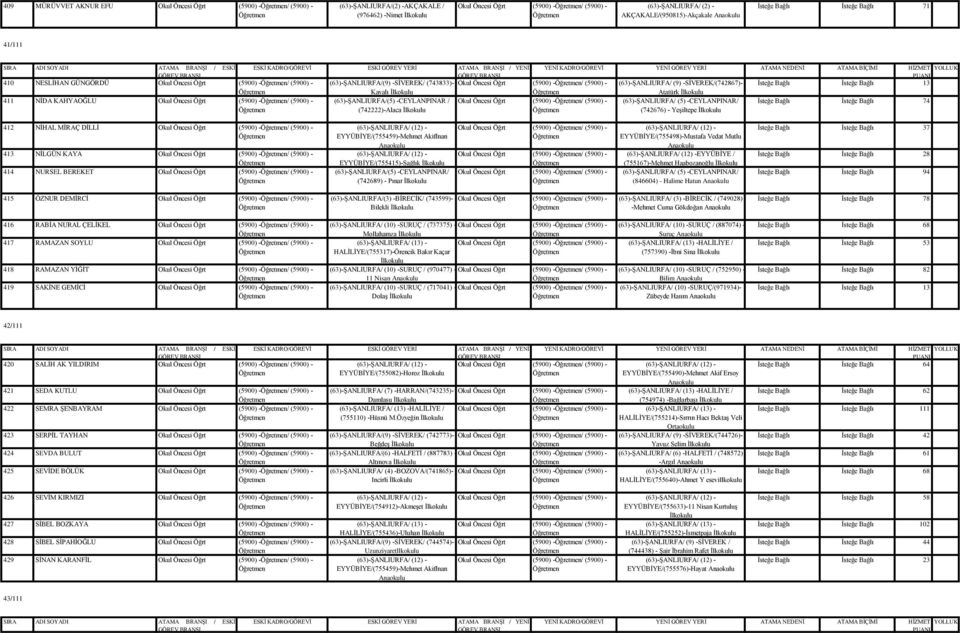 Bağlı 13 Kayalı Atatürk 411 NİDA KAHYAOĞLU Okul Öncesi Öğrt (5900) -/ (5900) - (742222)-Alaca Okul Öncesi Öğrt (5900) -/ (5900) - (742676) - Yeşiltepe İsteğe Bağlı İsteğe Bağlı 74 412 NİHAL MİRAÇ