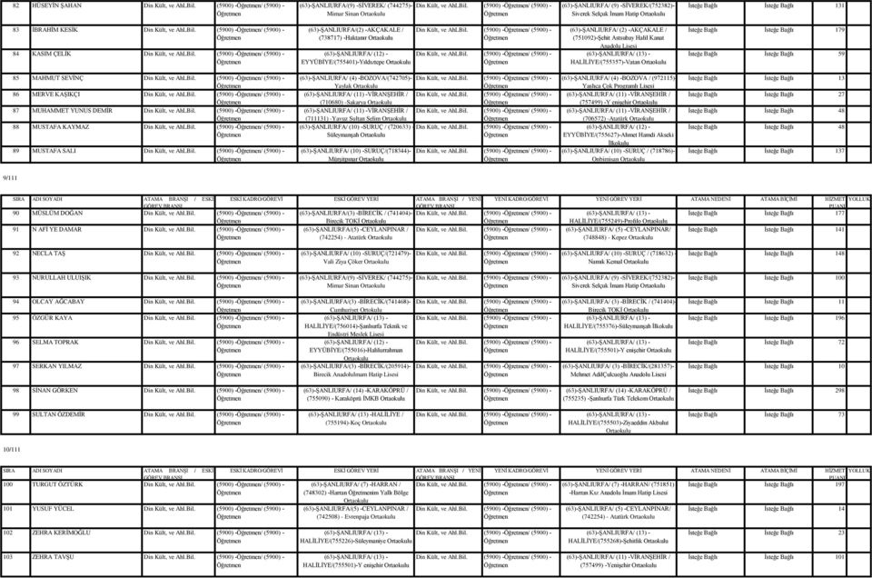 (5900) -/ (5900) - 84 KASIM ÇELİK Din Kült, ve AhLBil. (5900) -/ (5900) - (738717) -Haktanır EYYÜBİYE/(755401)-Yıldıztepe Din Kült, ve AhLBil. (5900) -/ (5900) - Din Kült, ve AhLBil.